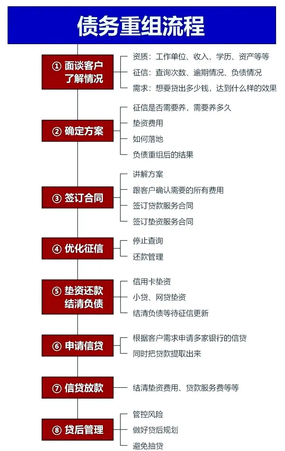在宁夏，中小企业也可以债务重组吗？
